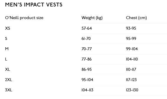 ONeill Mens Impact Vest Mens Grentabelle